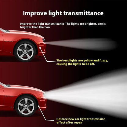 🔥LAST DAY PROMOTION - 55%OFF🔥Automotive Headlamp Refurbisher & Crystallization Coating Agent Kit